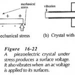 Crystal Equivalent Circuit