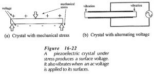 Read more about the article Crystal Equivalent Circuit