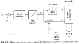 Read more about the article Current Regulated Voltage Source Inverter