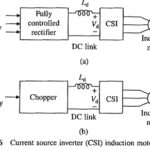 Current Source Inverter Control of Induction Motor