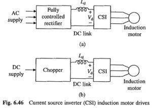 Read more about the article Current Source Inverter Control of Induction Motor