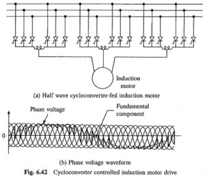 Read more about the article Cycloconverter Control of Induction Motor