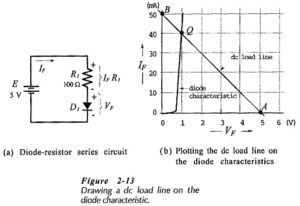 Read more about the article DC Load Line Analysis of Semiconductor Diode