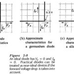 Diode Approximations