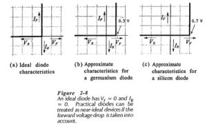 Read more about the article Diode Approximations