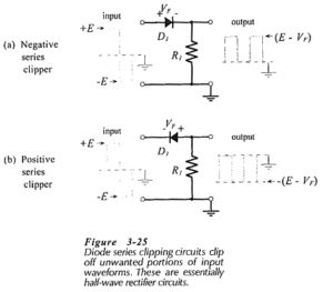 Read more about the article Diode Series Clipper Circuit