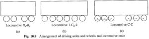 Read more about the article Driving Axle Code for Locomotives