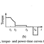 Duty Cycle of Traction Drives