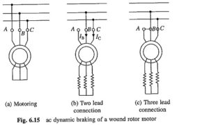 Read more about the article Dynamic Braking of Induction Motor