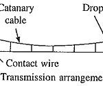 Electric Traction Services