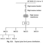 Electrical Drive Systems