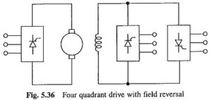 Read more about the article Four Quadrant Drive With Field Reversal