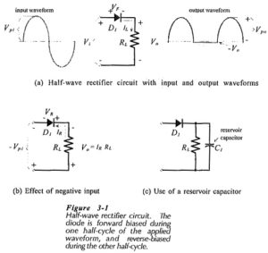 Read more about the article Half Wave Rectifier Circuit
