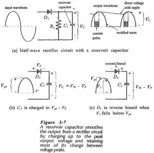 Read more about the article Half Wave Rectifier with Capacitor Filter