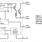 IC Controller for Switching Regulators