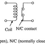 Interlocking Components in Electrical Drives