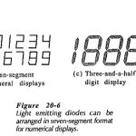 LED Seven Segment Display