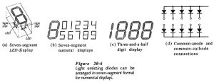 Read more about the article LED Seven Segment Display