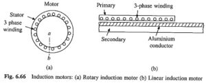 Read more about the article Working Principle of Linear Induction Motor