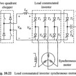 Load Commutated Inverter Fed Synchronous Motor Drive