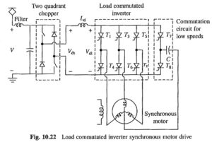 Read more about the article Load Commutated Inverter Fed Synchronous Motor Drive