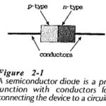 PN Junction Diode Working Principle