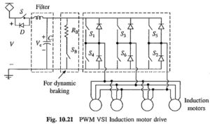 Read more about the article PWM VSI Induction Motor Drive
