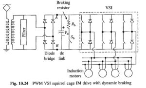 Read more about the article PWM VSI Squirrel Cage Induction Motor Drive