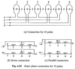 Pole Changing of Induction Motor | Constant Torque Control