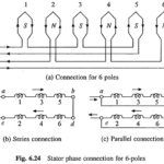 Pole Changing of Induction Motor