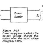 Power Supply Source Effect in Semiconductor