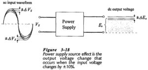 Read more about the article Power Supply Source Effect in Semiconductor