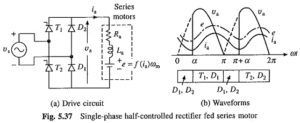 Read more about the article Rectifier Control of DC Series Motor