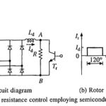 Rotor Resistance Control of Induction Motor