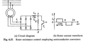 Read more about the article Rotor Resistance Control of Induction Motor