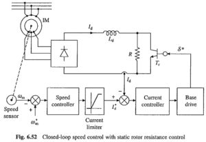 Rotor Resistance Control of Induction Motor | Conventional Methods