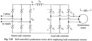 Read more about the article Self Controlled Synchronous Motor Drive