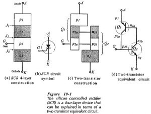 Read more about the article Silicon Controlled Rectifier Principle Operation