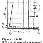 Silicon Unilateral Switch