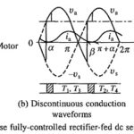 Single Phase Fully Controlled Rectifier Control of DC Motor