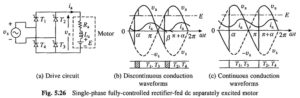 Read more about the article Single Phase Fully Controlled Rectifier Control of DC Motor