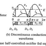 Single Phase Half Controlled Rectifier Control