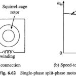 Single Phase Induction Motor Types