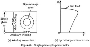 Read more about the article Single Phase Induction Motor Types