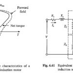 Single Phase Induction Motors Working Principle