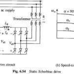 Slip Power Recovery Scheme used in Induction Motor