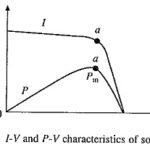 Solar Panels or Photovoltaic Cells