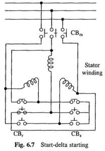 Read more about the article Starting of Induction Motor Drives