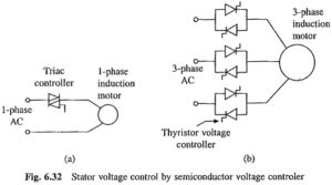 Read more about the article Stator Voltage Control of Induction Motor