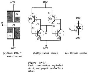Read more about the article TRIAC Operation and Characteristics